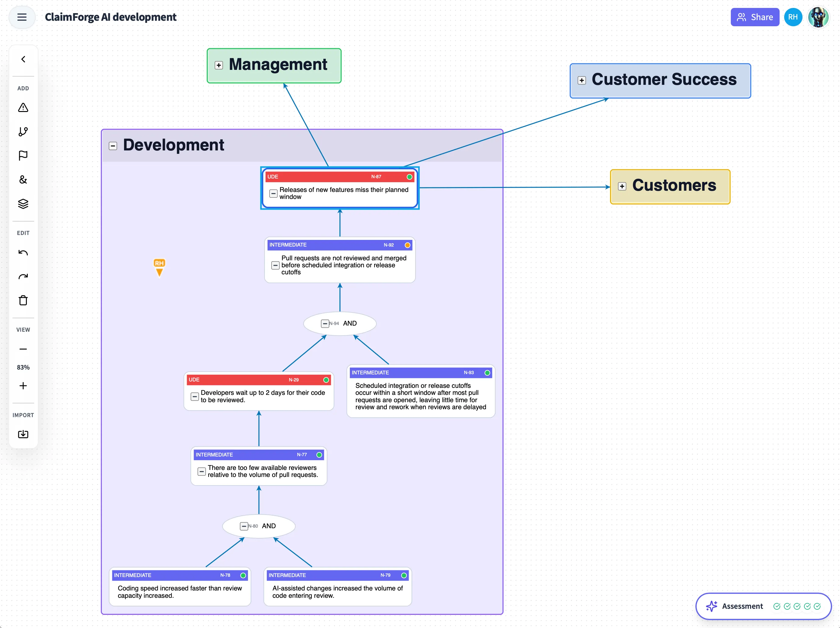 CRT diagram editor with nodes and links